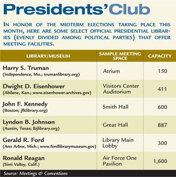 Presidents Club chart