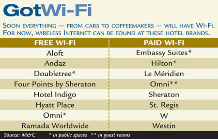 Wi-Fi chart