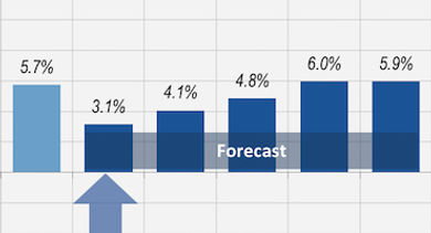gbta bti outlook forecast 2019-2023