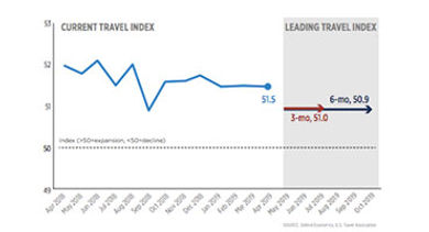 chart-us-inbound-travel-growth