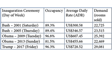 DC-inauguration-chart-2