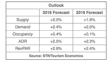 STR-chart-2019