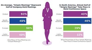 gbta-simple-meetings-graphc