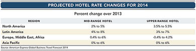 chart2