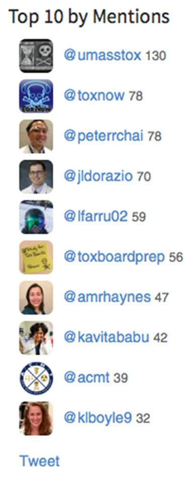 TOP10MENTIONS