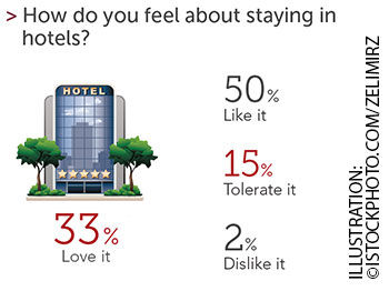 0714NLRHOTELCHART 0714NLRHOTELCHART
