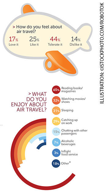 0714NLRTRAVELCHART 0714NLRTRAVELCHART