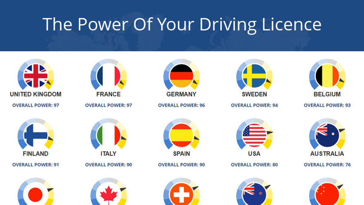 How Much Power Does Your Driver's License Have Worldwide? TravelPulse