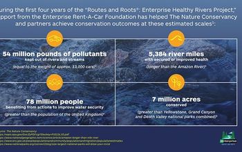 Enterprise’s Routes and Roots®: Healthy Rivers Project.