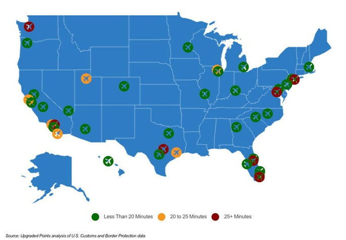 Average customs wait times at top US airports
