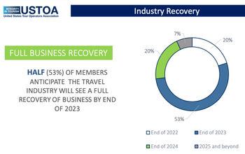 travel industry recovery, USTOA data