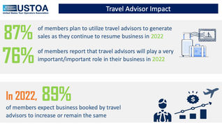 Travel advisor impact travel advisor impact, USTOA data