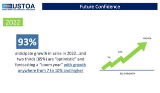Future confidence data Future confidence data, USTOA data
