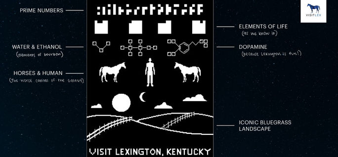 The bitmap message for the "Hey, Aliens!" space message, which was beamed to the TRAPPIST-1 solar system. VisitLEX, Lexington, Hey, Aliens!, funny tourism campaigns, aliens, space travel, space tourism