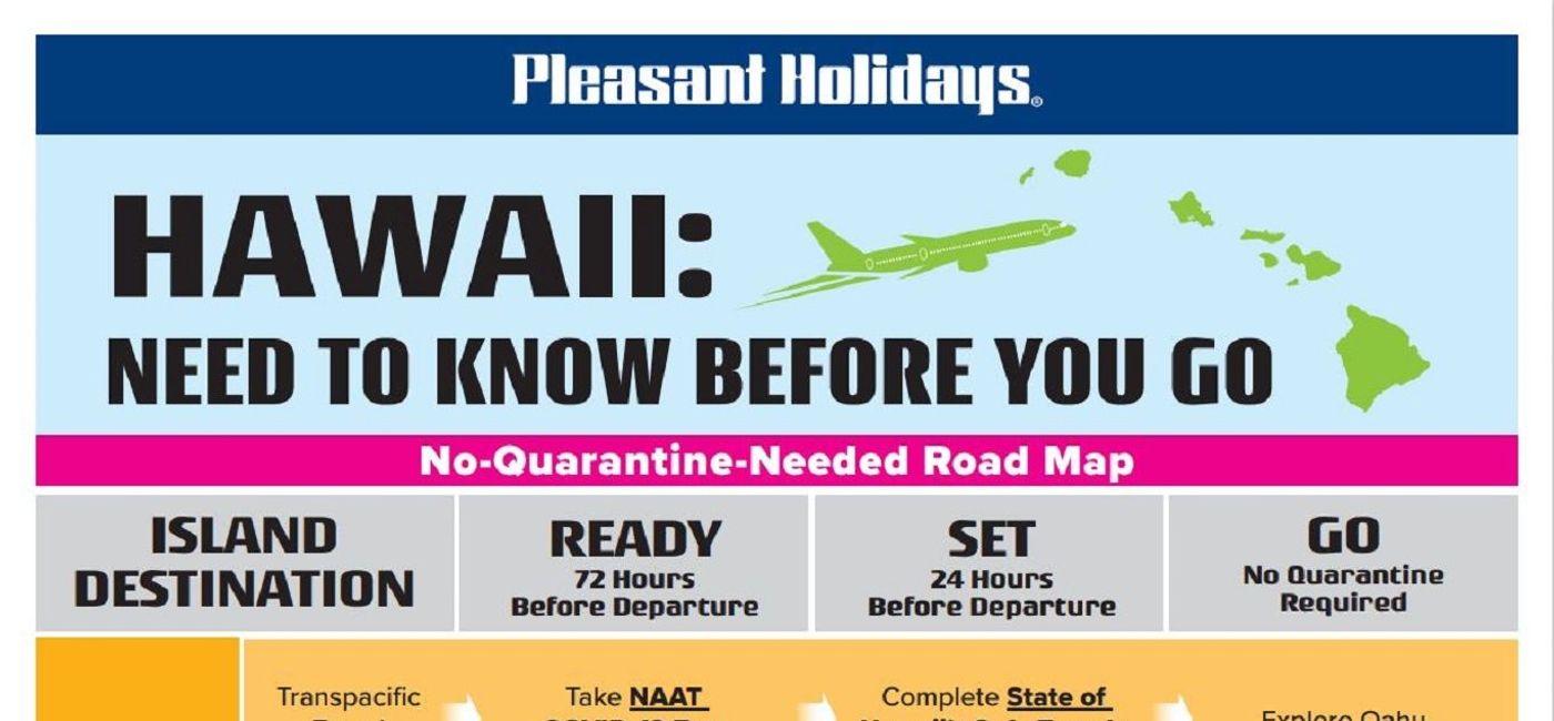 Image: Hawaii: Need to Know Before You Go infographic. (image via Pleasant Holidays)