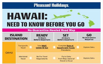 Hawaii: Need to Know Before You Go infographic