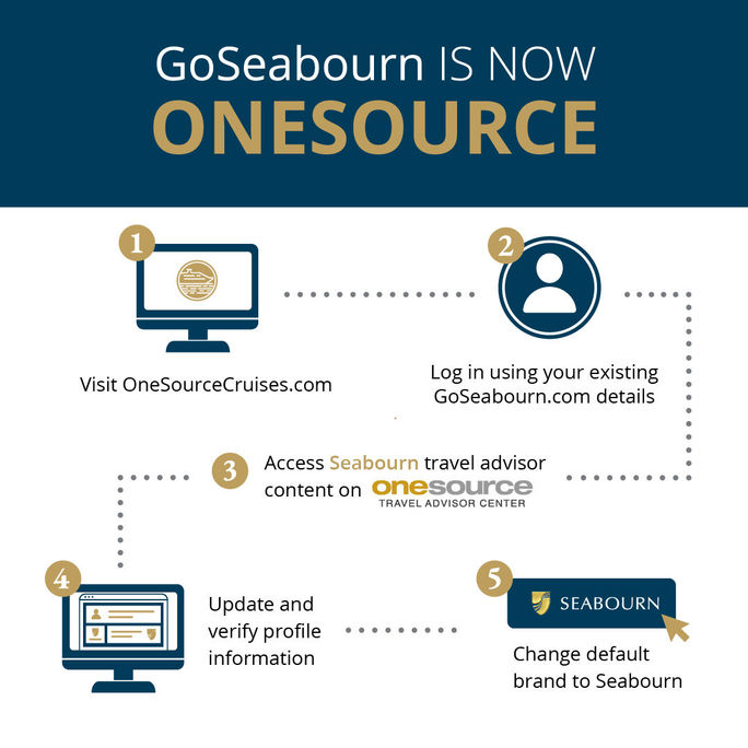 Seabourn OneSource graphic
