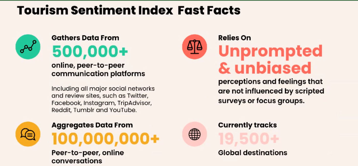 Image: Tripadvisor and Tourism Sentiment Index (Tripadvisor)