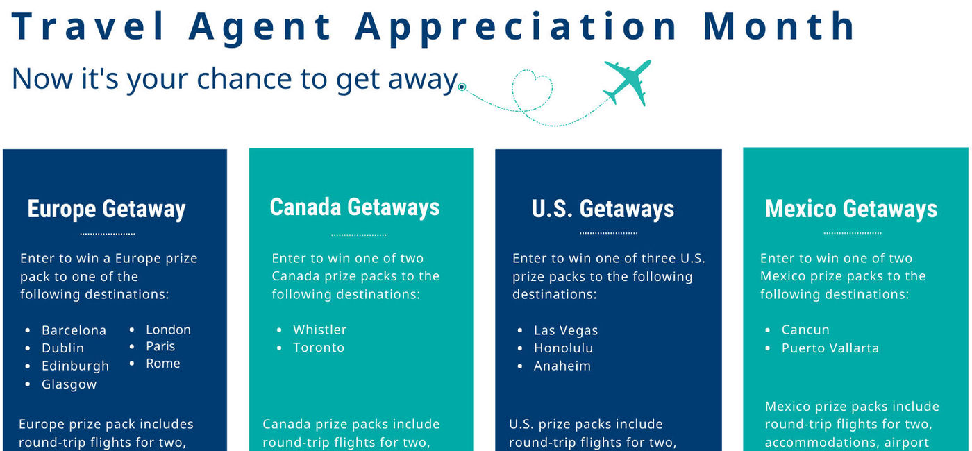 Image: These are the prizes WestJet is giving to travel agents this month. (WestJet)