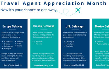 WestJet Agent Appreciation Month