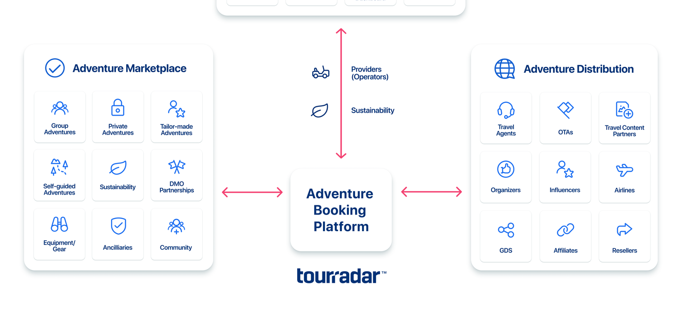 Image: TourRadar's new Adventure Booking Platform. (photo via TourRadar) ((photo via TourRadar))