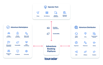 TourRadar, Adventure Booking Platform