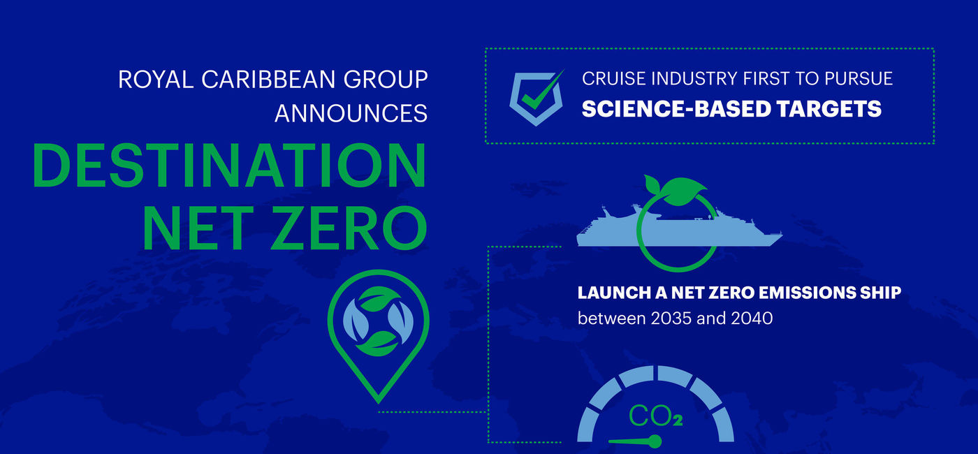 Image: Royal Caribbean Group sets ambitious sustainability goals. (Graphic via Royal Caribbean Group) (Royal Caribbean International)