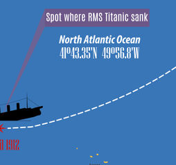 Map of the Titanic wreckage