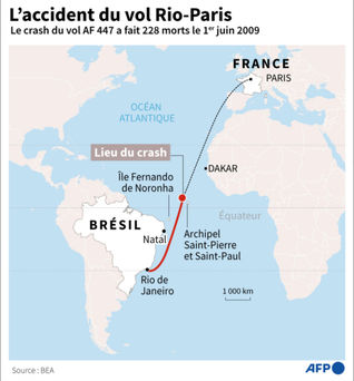 Accident Rio-Paris