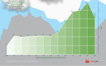 Hotels.com Infographic: Marijuana Tourism