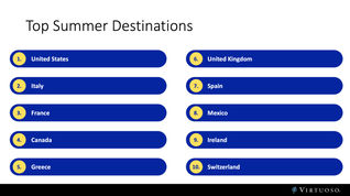 Virtuoso's Top Summer Destinations, summer travel,