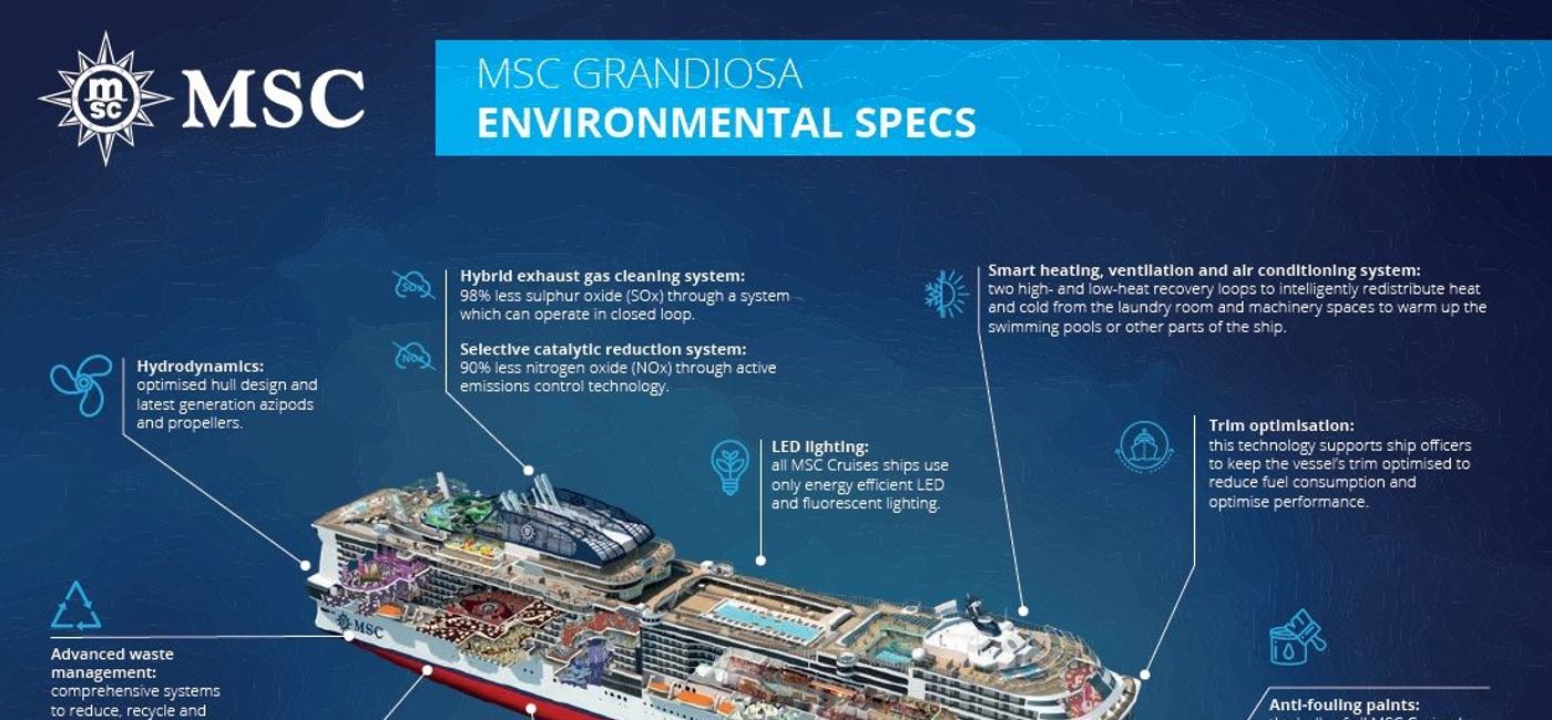 Image: PHOTO: The environmentally friendly MSC Grandiosa. (photo via MSC Cruises Media)