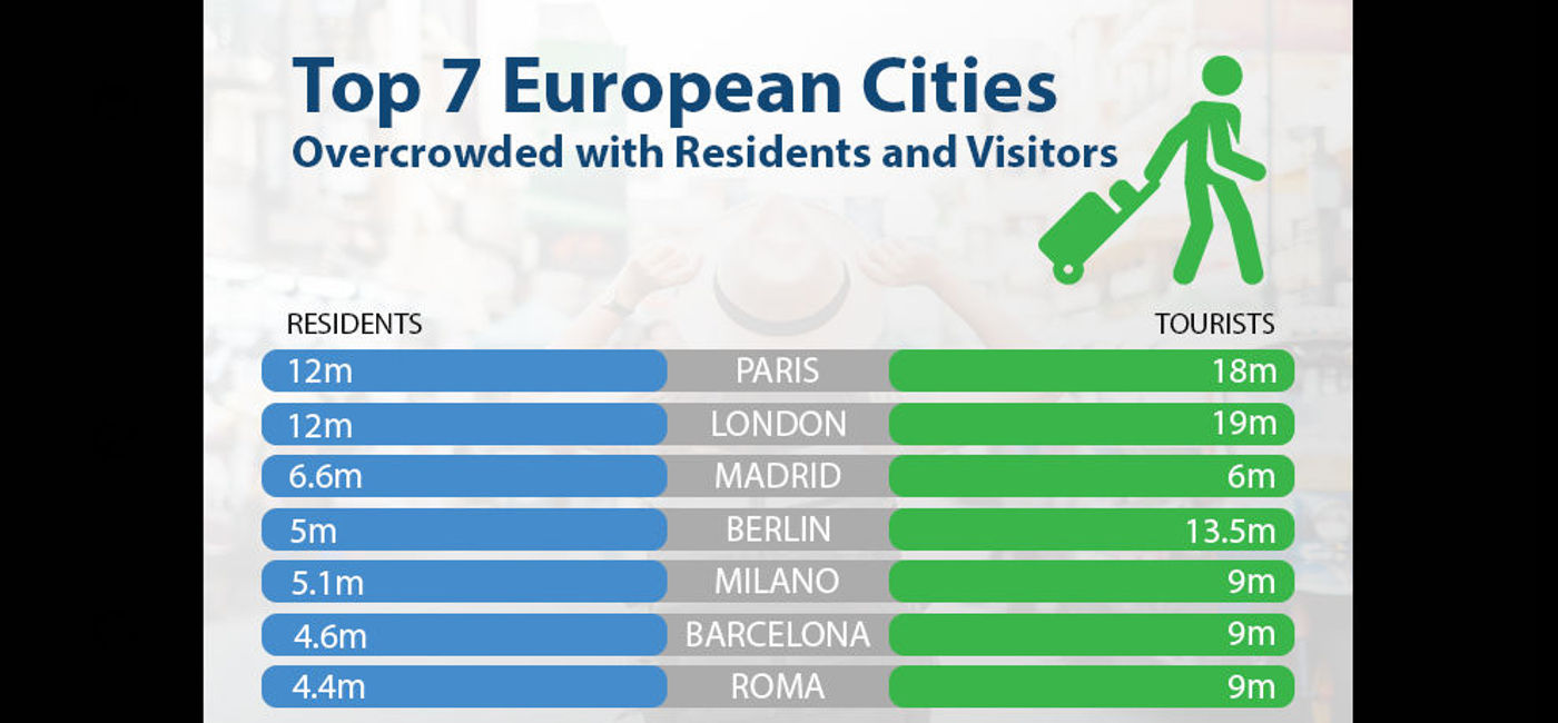 Image: PHOTO: Most overcrowded cities in Europe. (photo courtesy of SchengenVisaInfo.com)