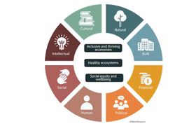 Measuring the Impact of Meetings and Events Beyond the Spend