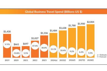 2024 Global Business Travel Industry to Hit Record $1.48T