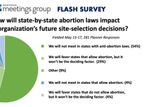 States That Ban Abortion Will Lose Events Business, Survey Finds