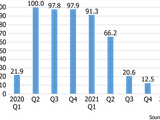 CEIR-Index-Results