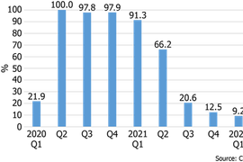 CEIR-Index-Results