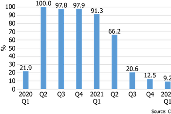 CEIR-Index-Results
