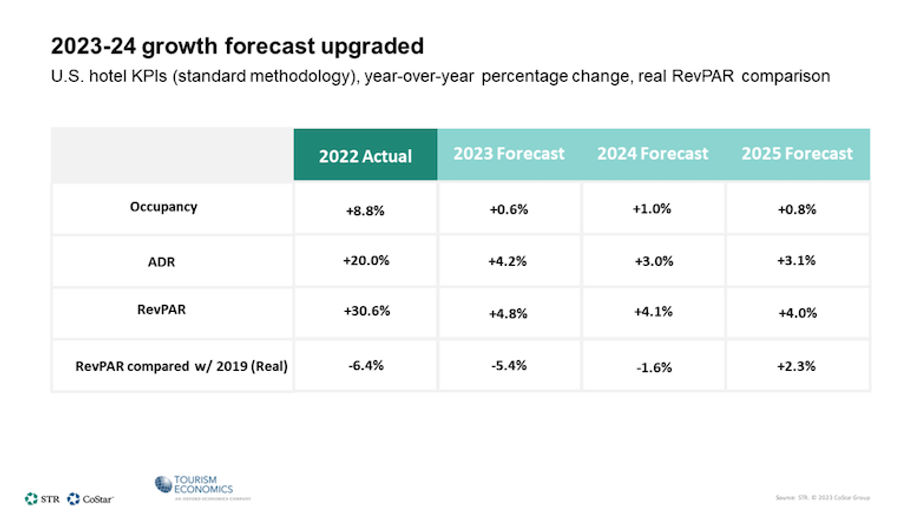 STR TE Forecast Update 2023-24