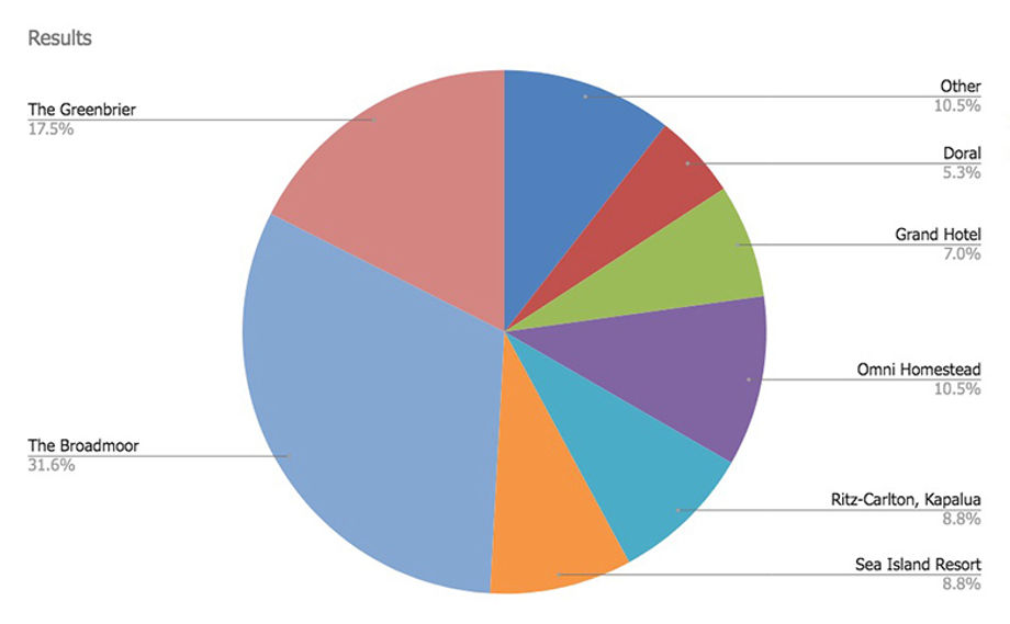 g7-chart-2 g7-chart-2