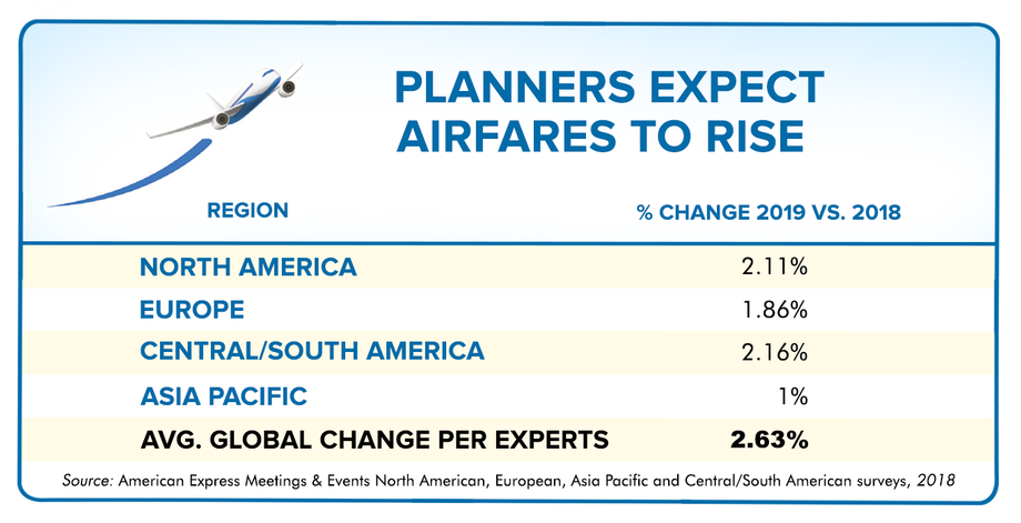 airfare trends airfare trends