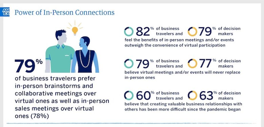American Express Back to Blue Skies In-Person Connections