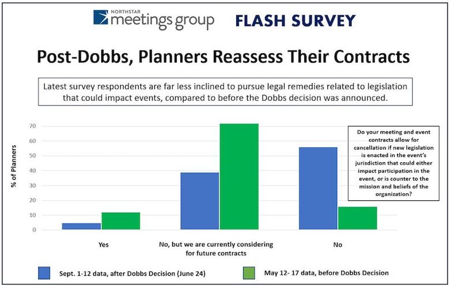 Dobbs-graph-3 Dobbs-graph-3