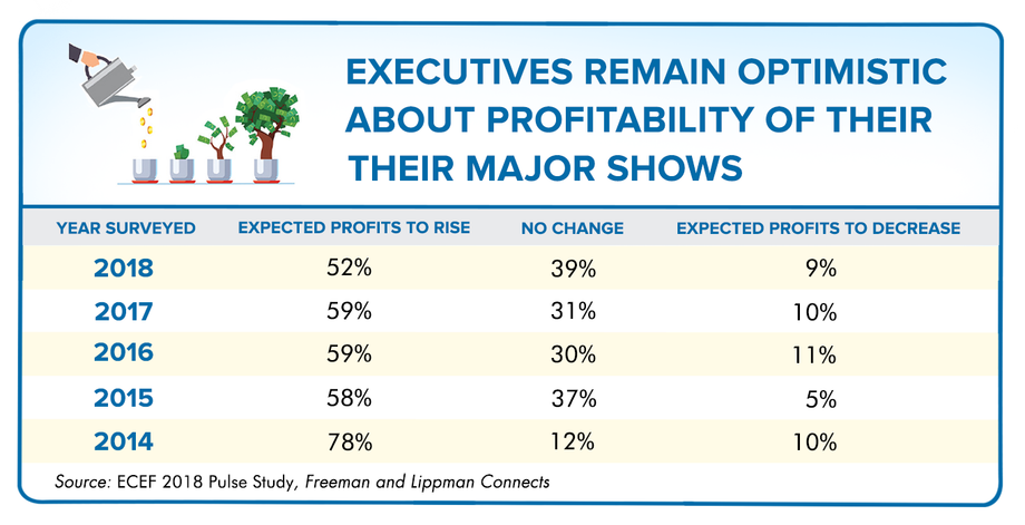 trade show trends 2 trade show trends 2