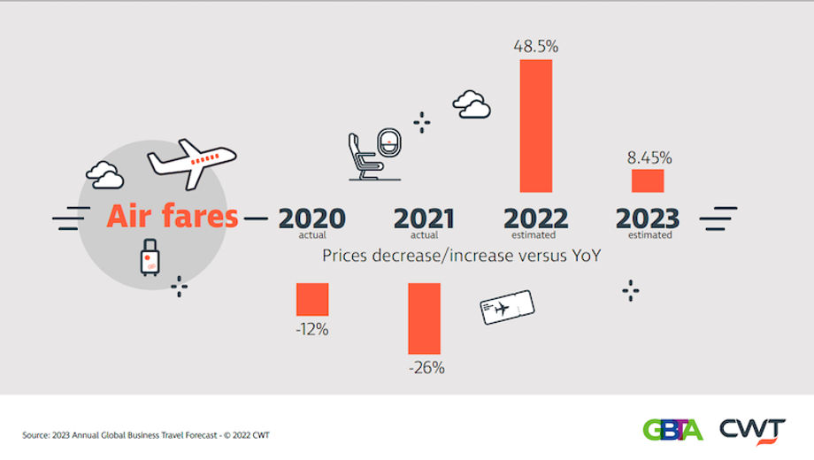 Airfare Global Business Travel Forecast 2023 Airfare Global Business Travel Forecast 2023
