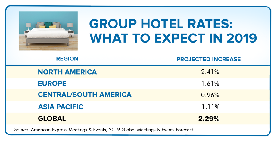 hotel rates