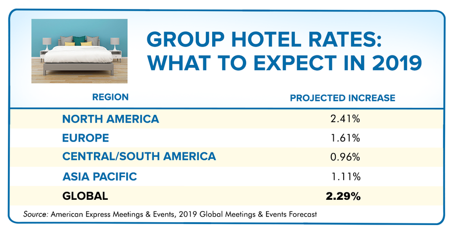 hotel rates hotel rates