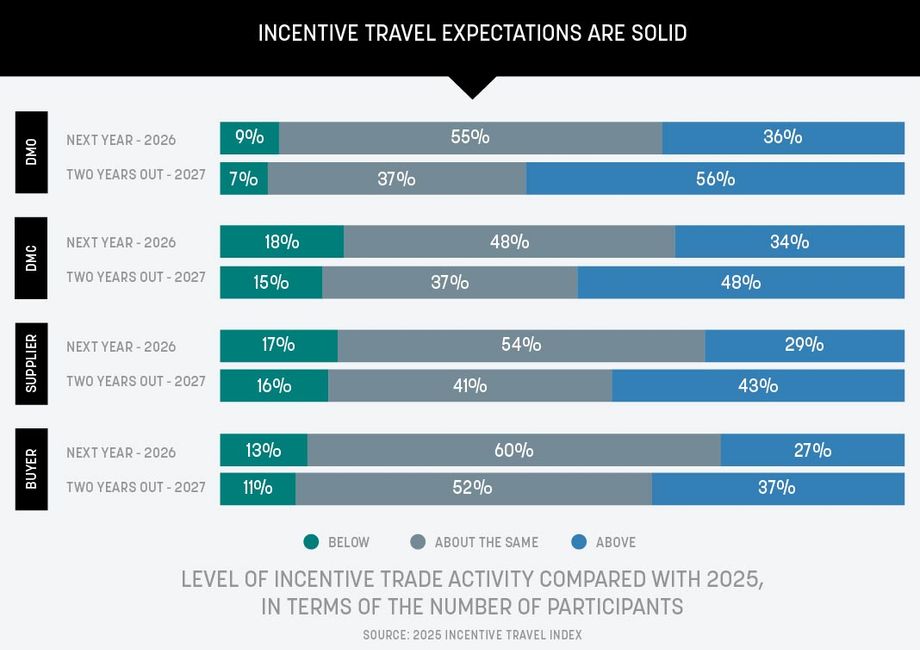 Incentives Expectations 2026 chart Incentives Expectations 2026 chart