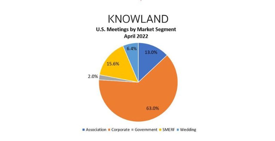 Knowland April meetings market segments